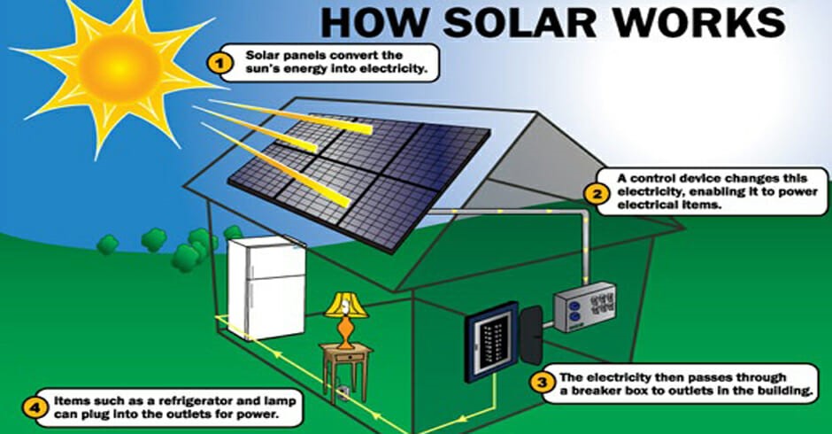 B Solar Energy Essex