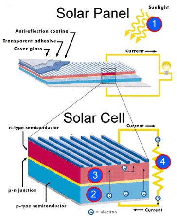 Solar Basics